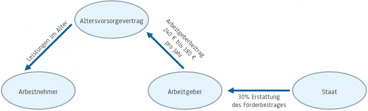 grafik 3