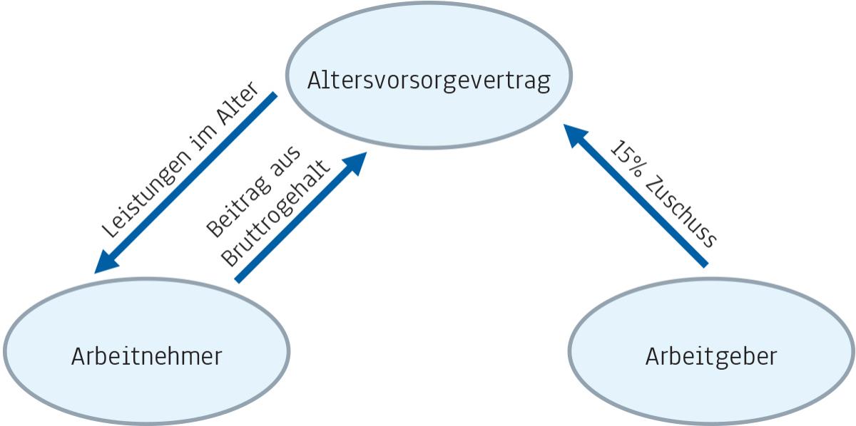 grafik 1
