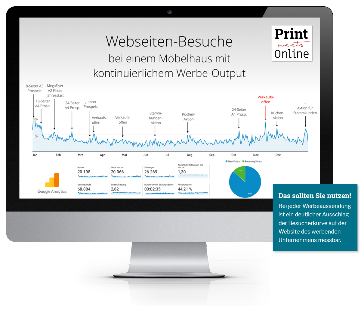 mac print meets online