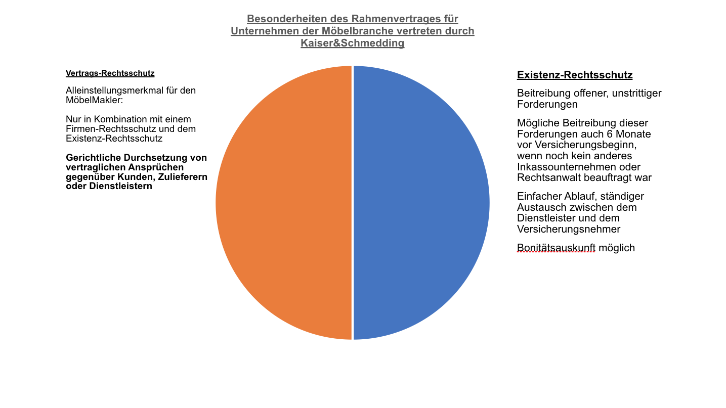 chart1